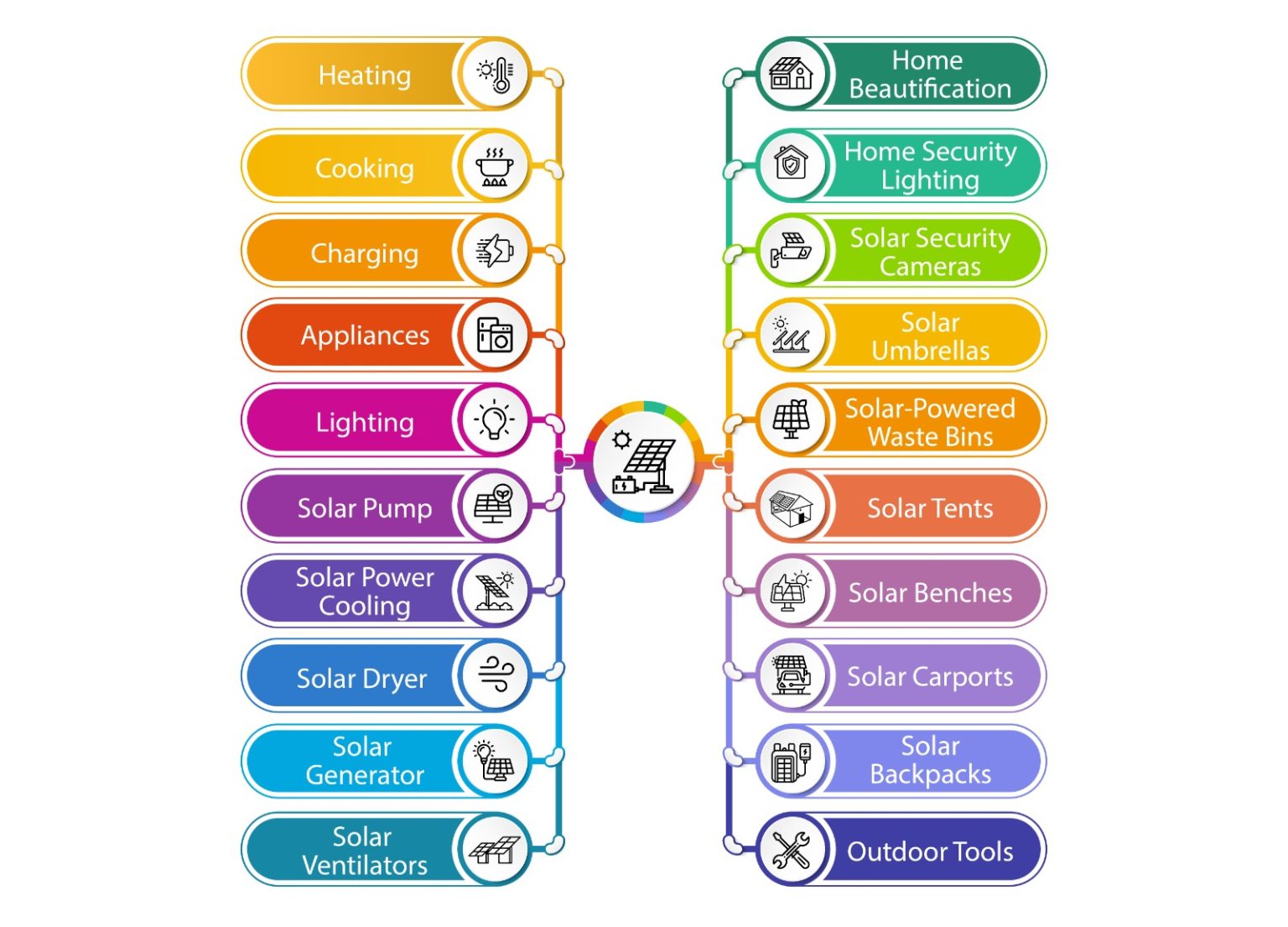 20 Uses of Solar Energy in Our Daily Life