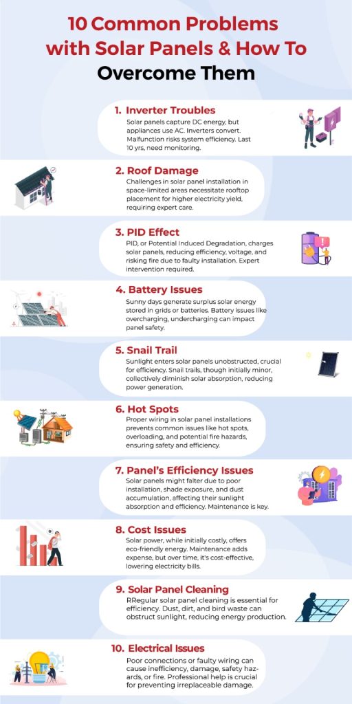 Common Problems with Solar Panels