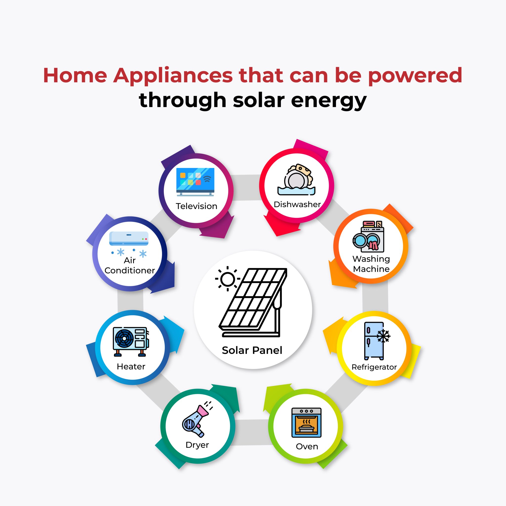 8 Home Appliances That Can Easily Run on Solar Energy