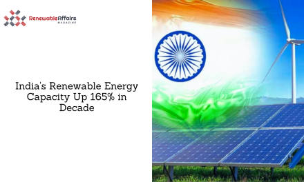 India’s Renewable Energy Capacity Up 165% in Decade