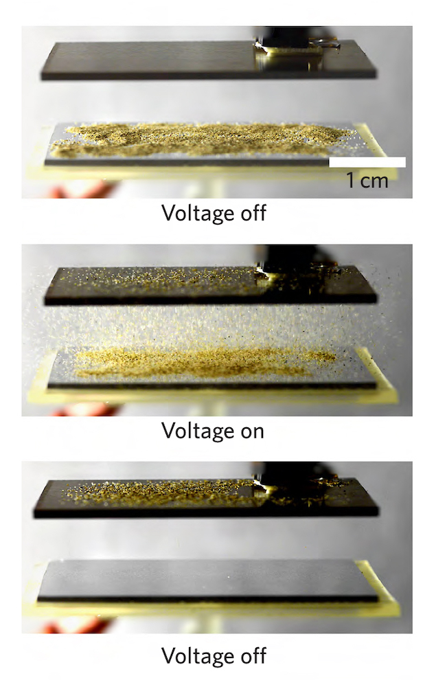 How Electrostatic Repulsion Works in Cleaning Solar Panels